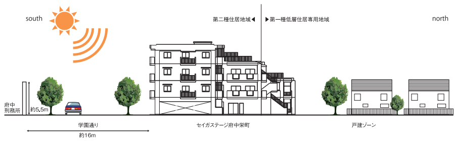 セイガステージ府中栄町