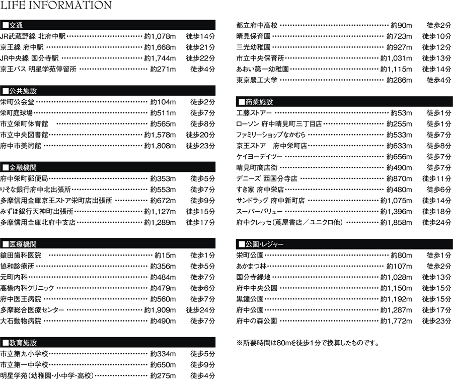 セイガステージ府中栄町 ライフインフォメーション