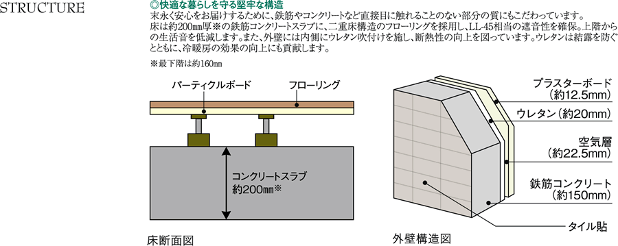 セイガステージ氷川台　構造