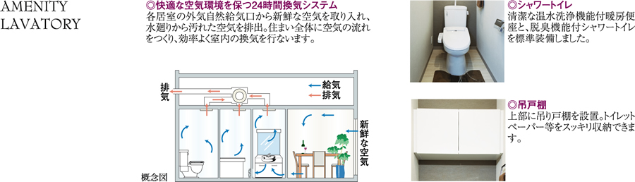 セイガステージ国立Ⅵ　設備・仕様