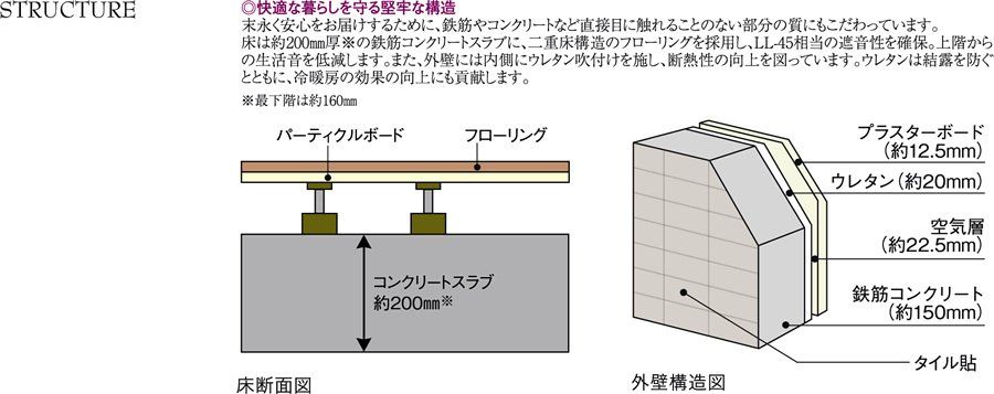 セイガステージ国立Ⅵ　構造