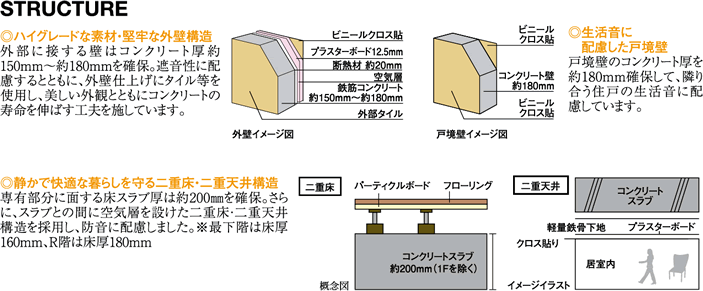 セイガステージ三鷹