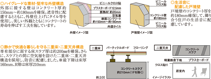 構造